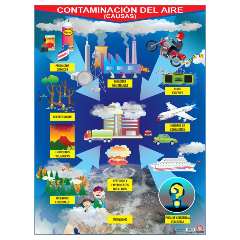 PÓSTER CONTAMINACIÓN DEL AIRE