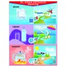 POSTER EL AGUA ESTADOS FISICOS