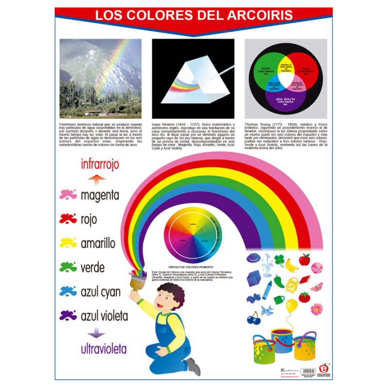 POSTER LOS COLORES DEL ARCOIRIS