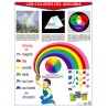 POSTER LOS COLORES DEL ARCOIRIS