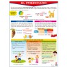 POSTER EL PREDICADO
