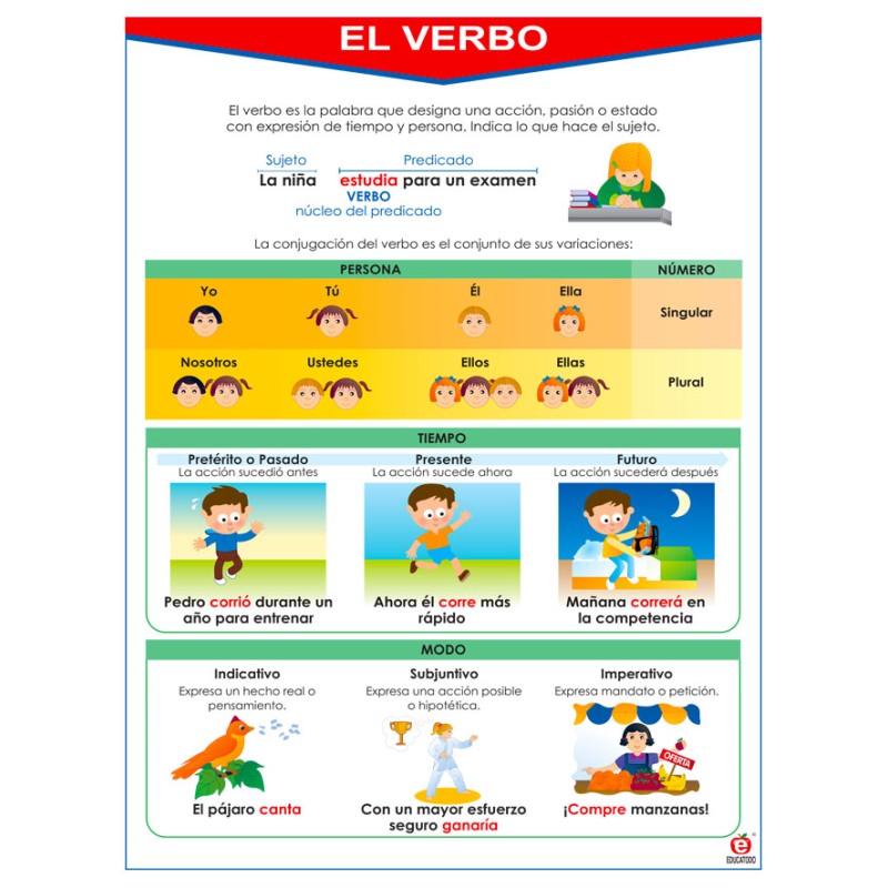 POSTER EL VERBO
