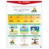 POSTER EL VERBO