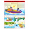 POSTER ACTIVIDADES DEL HOMBRE… LA PESCA